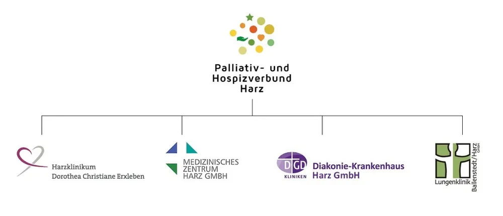 Palliativ - Wundzentrum - Harz